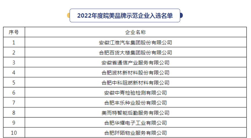 d88尊龙z6(中国)官方网站